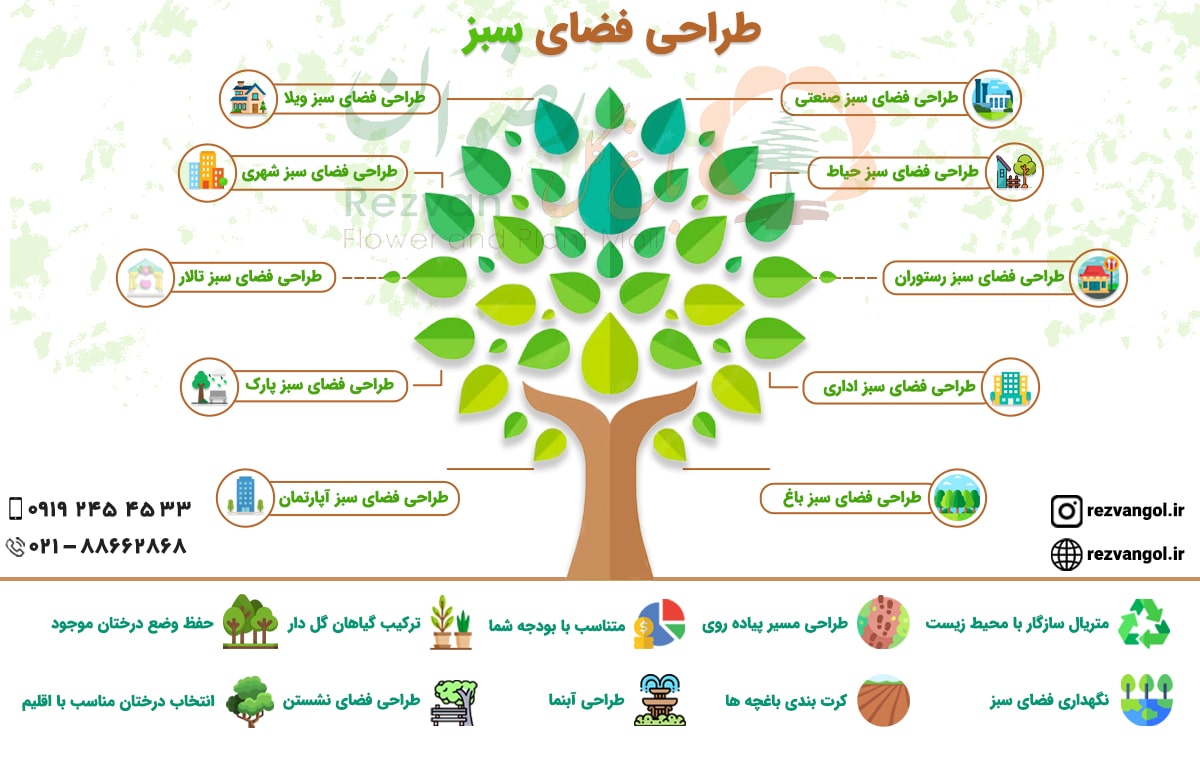 طراحی فضای سبز